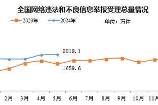 十连胜预警！新疆首节领先山东17分 山东首节仅2人有得分入账